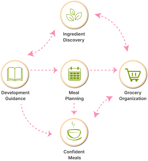 Toadlers Pond feeding process